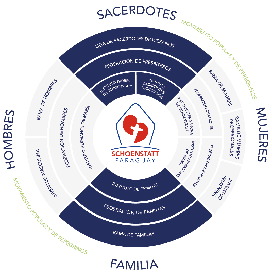 estructura SchPy